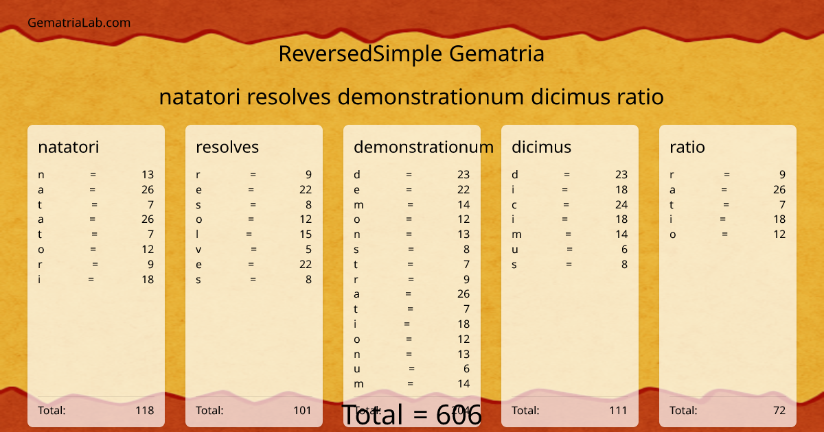 natatori resolves demonstrationum dicimus ratio in reversedSimple Gematria